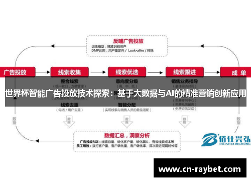 世界杯智能广告投放技术探索：基于大数据与AI的精准营销创新应用