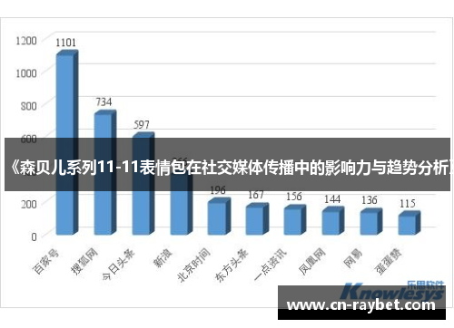 《森贝儿系列11-11表情包在社交媒体传播中的影响力与趋势分析》