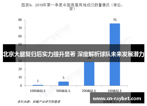 北京大腿复归后实力提升显著 深度解析球队未来发展潜力